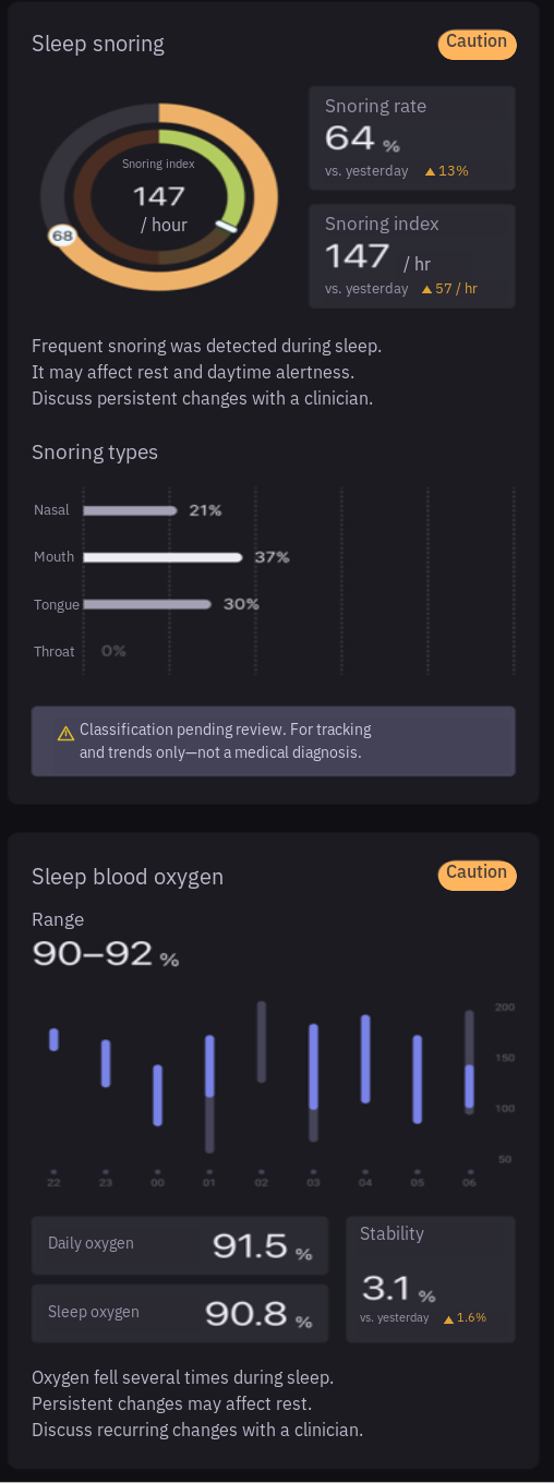 English-localized DEEP NYX snoring report with the original circular snoring chart, sound-category bars and blood oxygen measurements