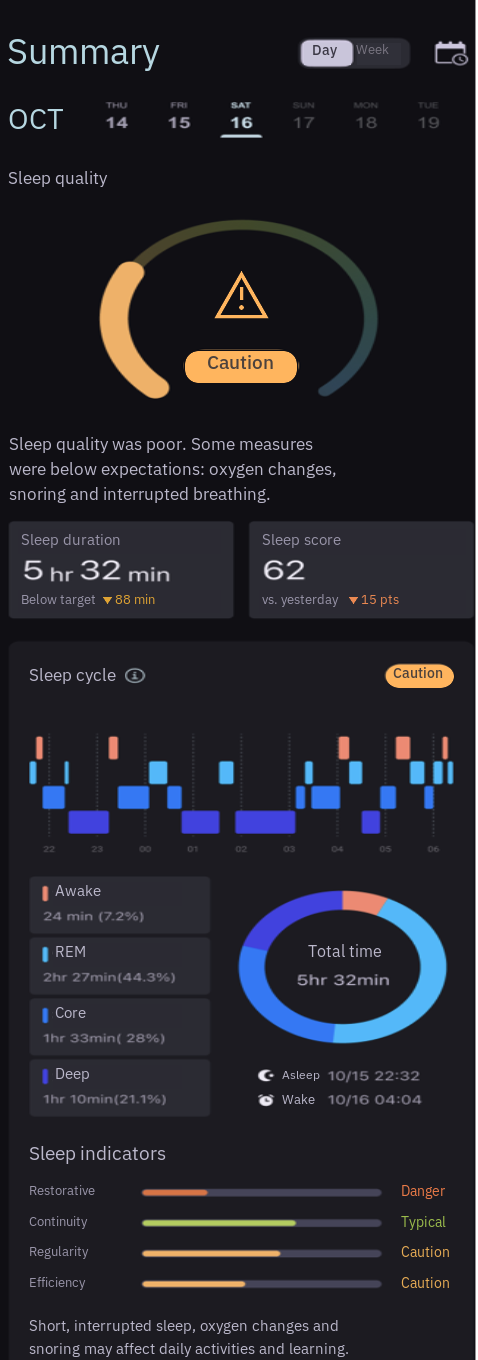English-localized DEEP NYX daily summary with the original sleep-quality gauge, sleep score and multicolored sleep-stage charts